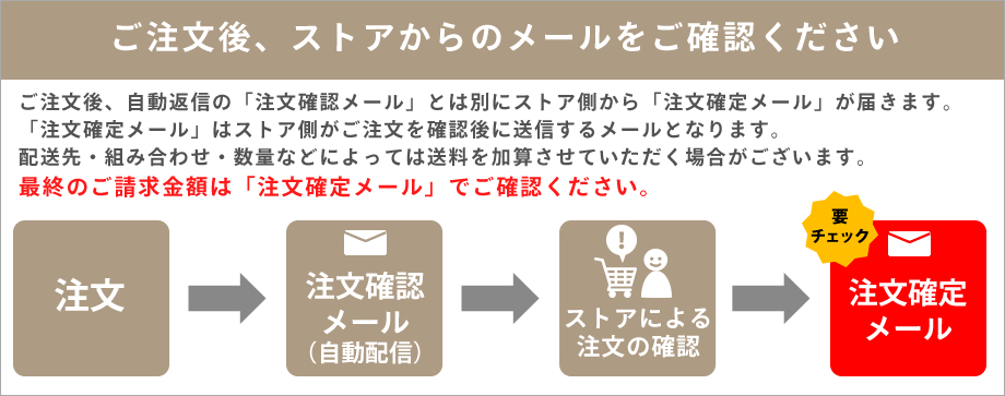 確定メール 送料について