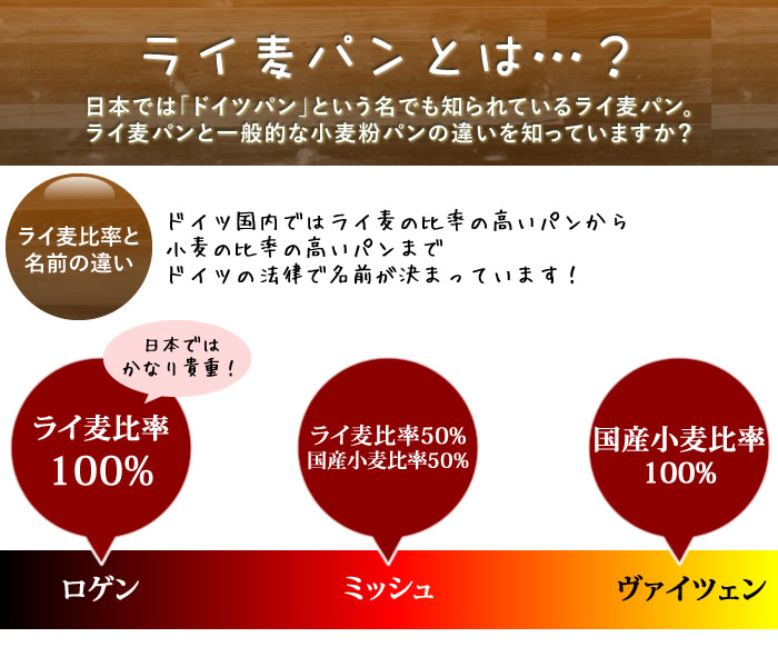 ドイツパン ライ麦パン