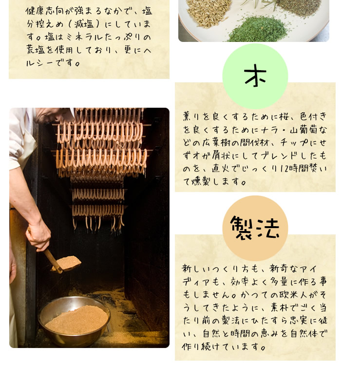 ソーセージ ハム ベーコン