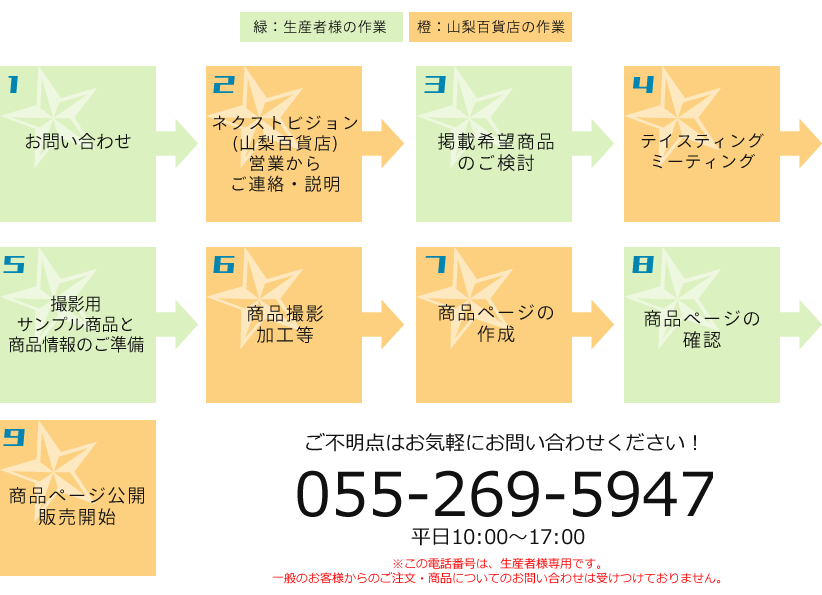 問い合わせ クレーム対応 個人情報管理 送り状作成 山梨百貨店へ出店 メリット 山梨百貨店